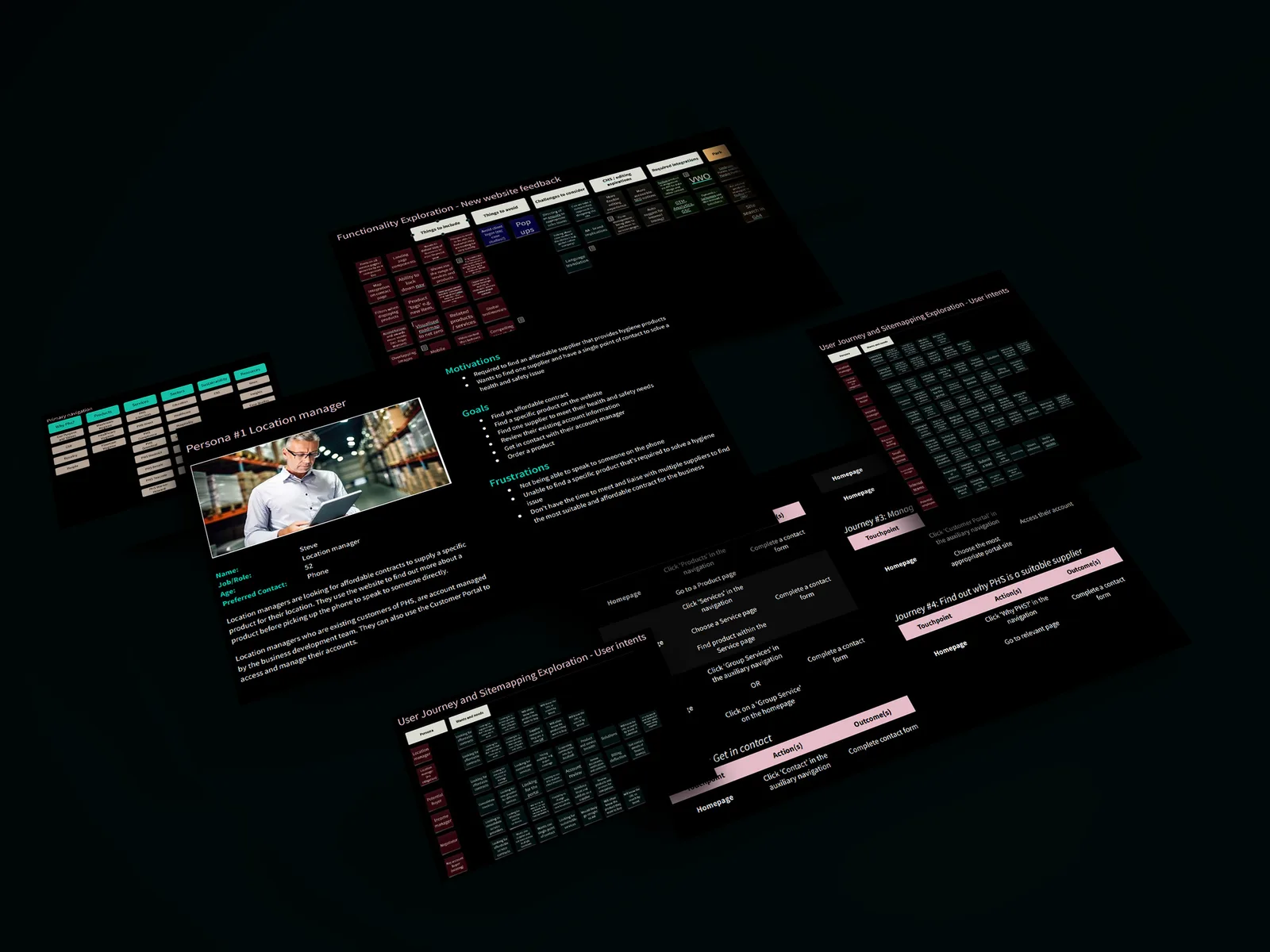 Customer research personas and user journeys